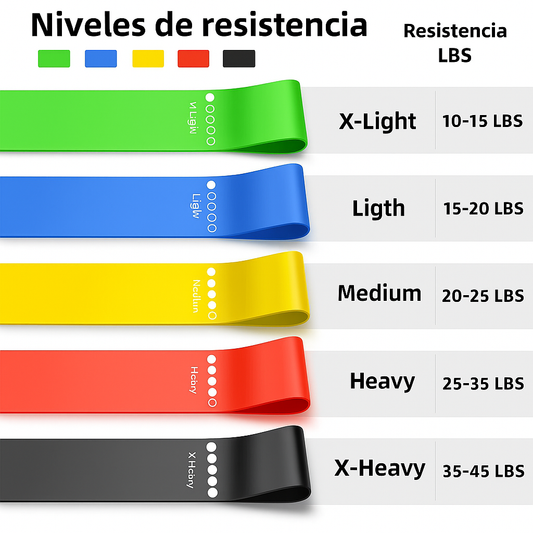 Bandas de resistencia (5 piezas)